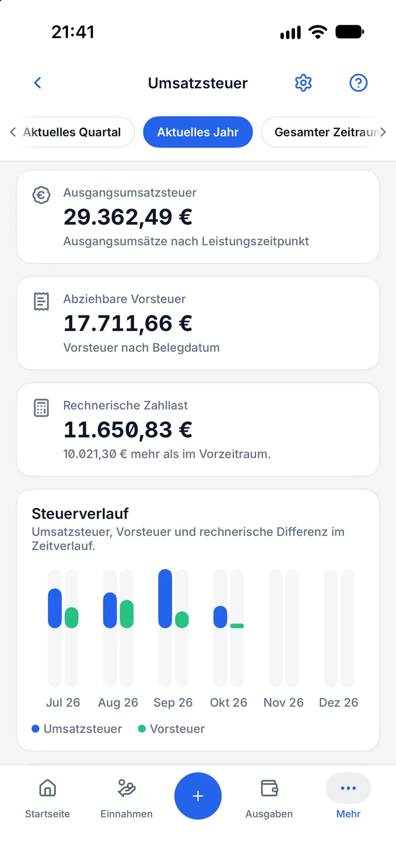 Umsatzsteuer-Übersicht in Billance mit Ausgangsumsatzsteuer, Vorsteuer und rechnerischer Zahllast