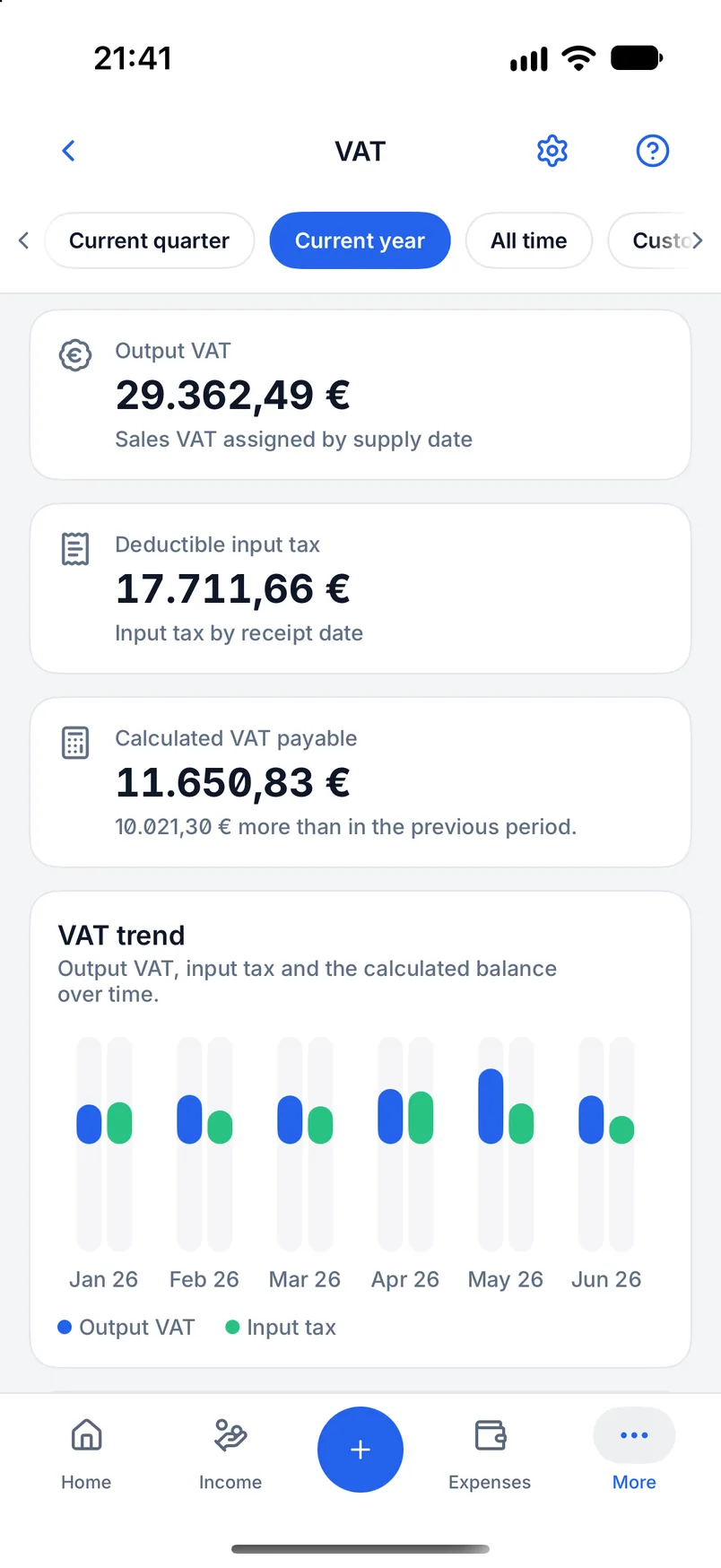 VAT overview in Billance with output VAT, input tax and the calculated amount payable